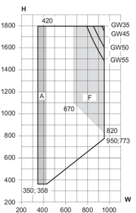 Min/max-mål, 1-fløjet sidehængt vindue